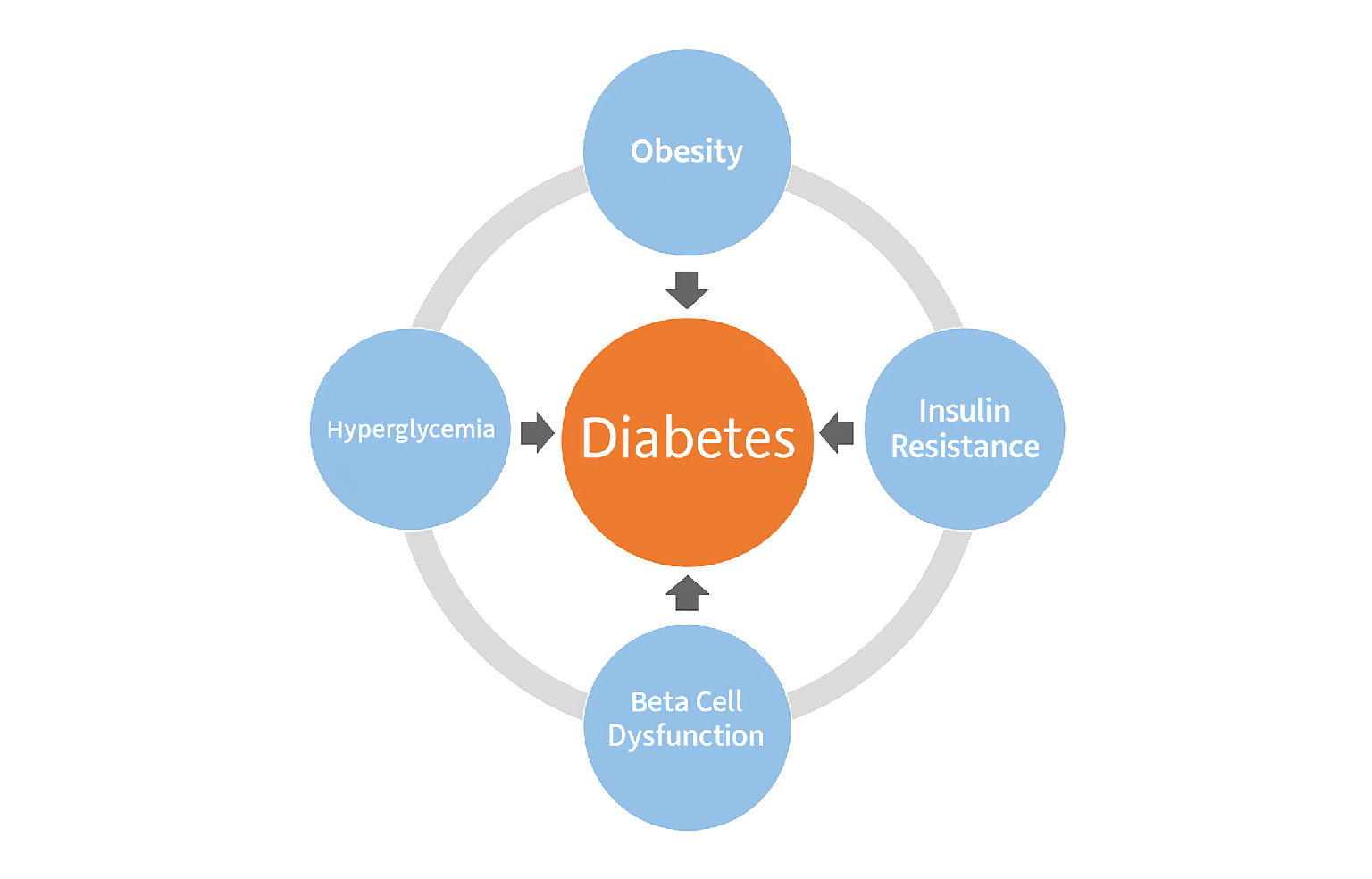 Systems Architecture