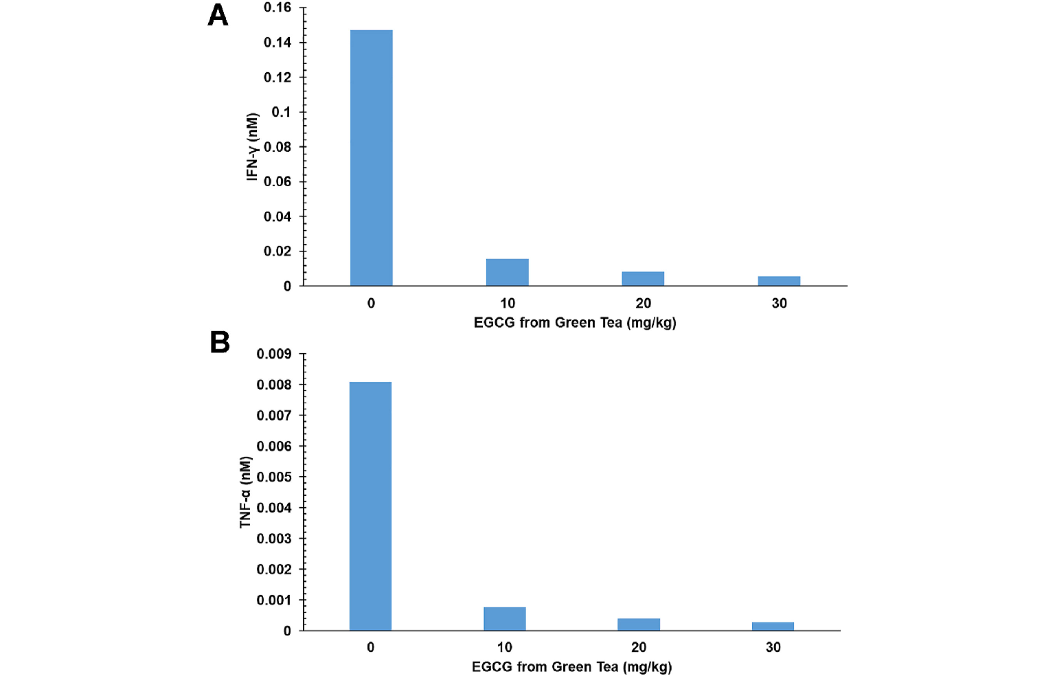 <i>In Silico</i> Modeling